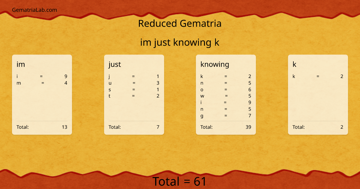 im just knowing k in reduced Gematria